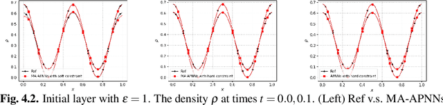 Figure 4 for Macroscopic auxiliary asymptotic preserving neural networks for the linear radiative transfer equations