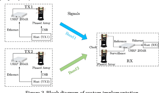 Figure 3 for Trajectory Tracking for MmWave Communication Systems via Cooperative Passive Sensing