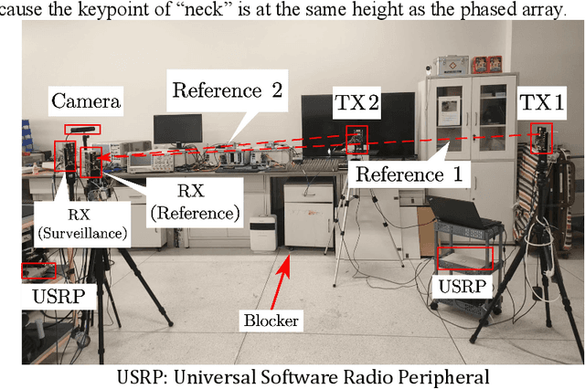 Figure 4 for Trajectory Tracking for MmWave Communication Systems via Cooperative Passive Sensing