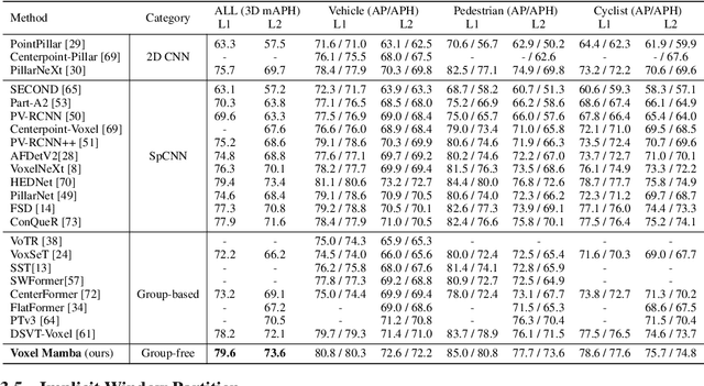 Figure 2 for Voxel Mamba: Group-Free State Space Models for Point Cloud based 3D Object Detection