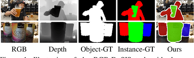 Figure 1 for CalibNet: Dual-branch Cross-modal Calibration for RGB-D Salient Instance Segmentation