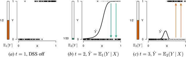 Figure 1 for Evaluating and Correcting Performative Effects of Decision Support Systems via Causal Domain Shift