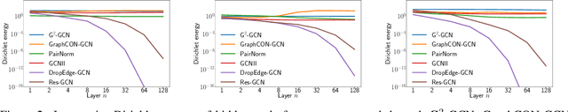 Figure 2 for A Survey on Oversmoothing in Graph Neural Networks