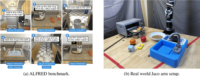 Figure 4 for Bootstrap Your Own Skills: Learning to Solve New Tasks with Large Language Model Guidance