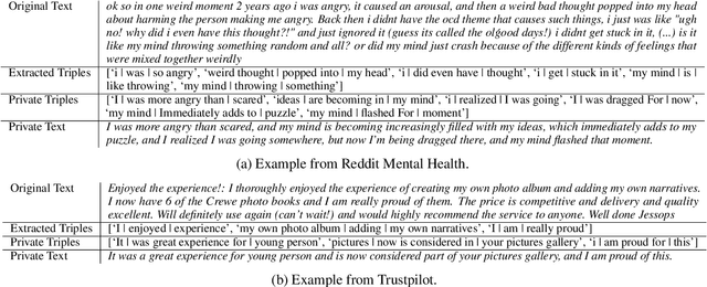 Figure 4 for Leveraging Semantic Triples for Private Document Generation with Local Differential Privacy Guarantees