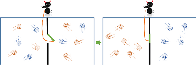 Figure 1 for Reward Shaping via Diffusion Process in Reinforcement Learning