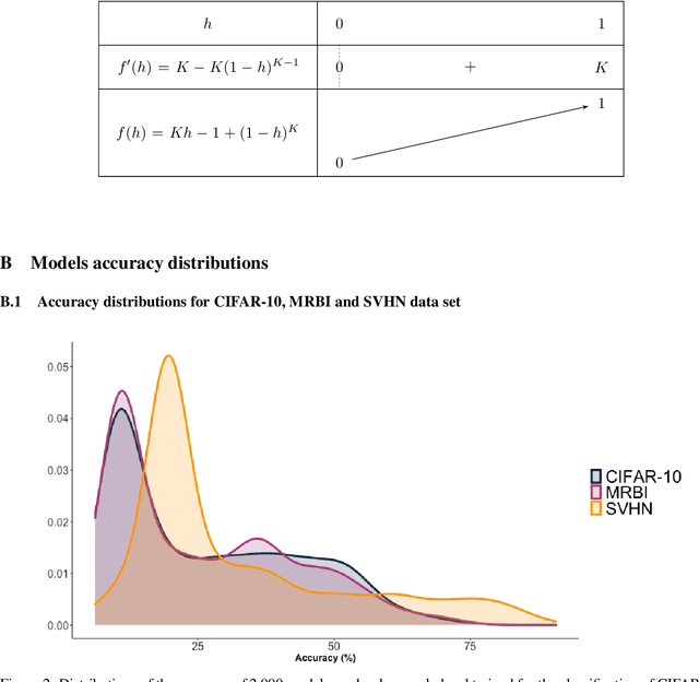 Figure 3 for A Bandit Approach with Evolutionary Operators for Model Selection