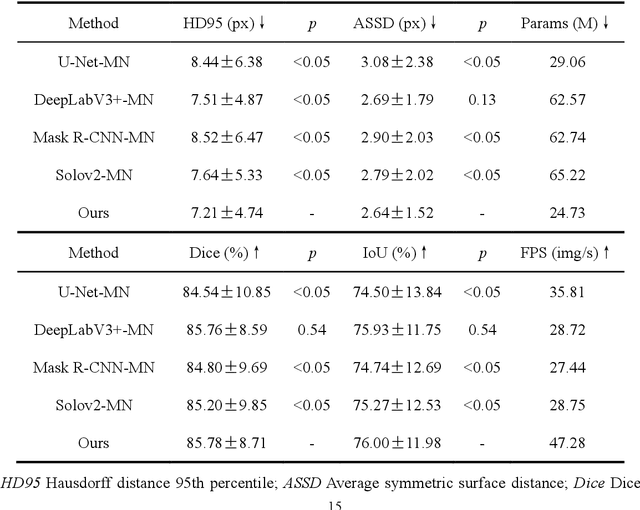Figure 2 for One-Stop Automated Diagnostic System for Carpal Tunnel Syndrome in Ultrasound Images Using Deep Learning