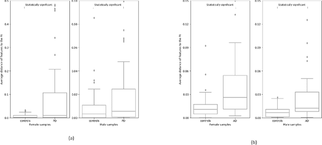 Figure 2 for Speech as a Biomarker for Disease Detection