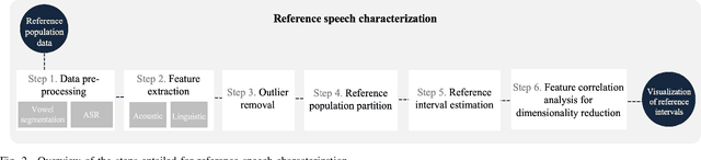 Figure 3 for Speech as a Biomarker for Disease Detection