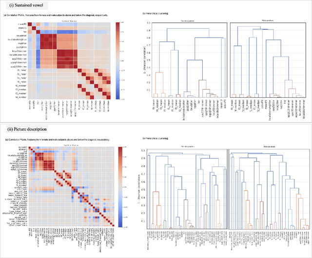 Figure 4 for Speech as a Biomarker for Disease Detection