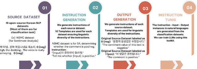 Figure 3 for KIT-19: A Comprehensive Korean Instruction Toolkit on 19 Tasks for Fine-Tuning Korean Large Language Models