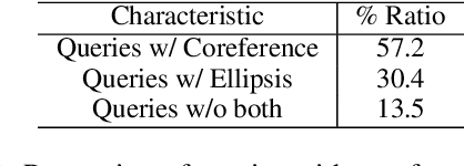Figure 3 for McQueen: a Benchmark for Multimodal Conversational Query Rewrite