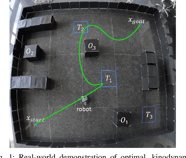 Figure 1 for RRT* Based Optimal Trajectory Generation with Linear Temporal Logic Specifications under Kinodynamic Constraints