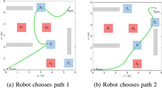 Figure 2 for RRT* Based Optimal Trajectory Generation with Linear Temporal Logic Specifications under Kinodynamic Constraints