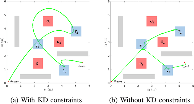 Figure 3 for RRT* Based Optimal Trajectory Generation with Linear Temporal Logic Specifications under Kinodynamic Constraints