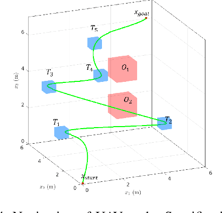 Figure 4 for RRT* Based Optimal Trajectory Generation with Linear Temporal Logic Specifications under Kinodynamic Constraints