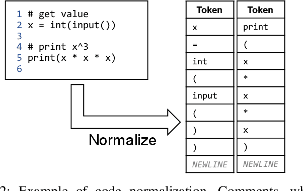 Figure 2 for Rule-Based Error Classification for Analyzing Differences in Frequent Errors