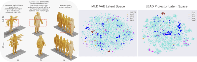 Figure 4 for LEAD: Latent Realignment for Human Motion Diffusion