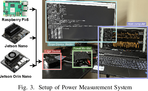 Figure 3 for Characterizing and Understanding Energy Footprint and Efficiency of Small Language Model on Edges