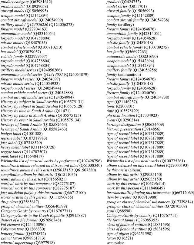 Figure 1 for Class Order Disorder in Wikidata and First Fixes