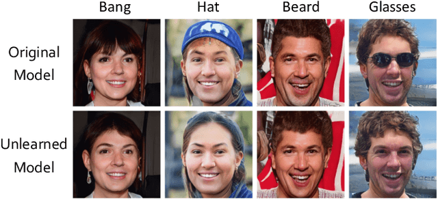 Figure 1 for Feature Unlearning for Generative Models via Implicit Feedback