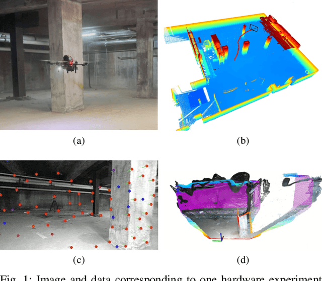 Figure 1 for Zero-Shot Metric Depth Estimation via Monocular Visual-Inertial Rescaling for Autonomous Aerial Navigation