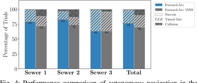 Figure 4 for Zero-Shot Metric Depth Estimation via Monocular Visual-Inertial Rescaling for Autonomous Aerial Navigation