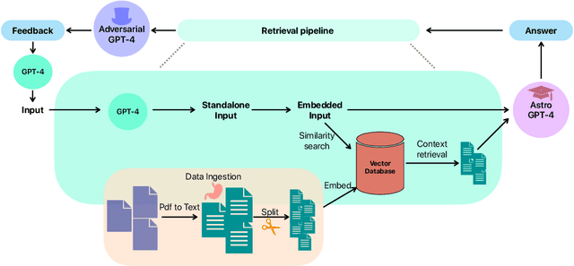 Figure 1 for Harnessing the Power of Adversarial Prompting and Large Language Models for Robust Hypothesis Generation in Astronomy