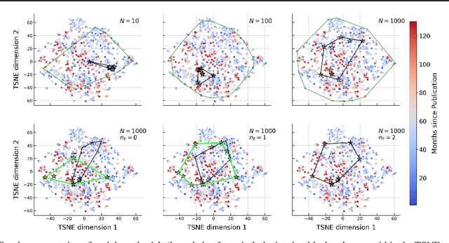 Figure 3 for Harnessing the Power of Adversarial Prompting and Large Language Models for Robust Hypothesis Generation in Astronomy