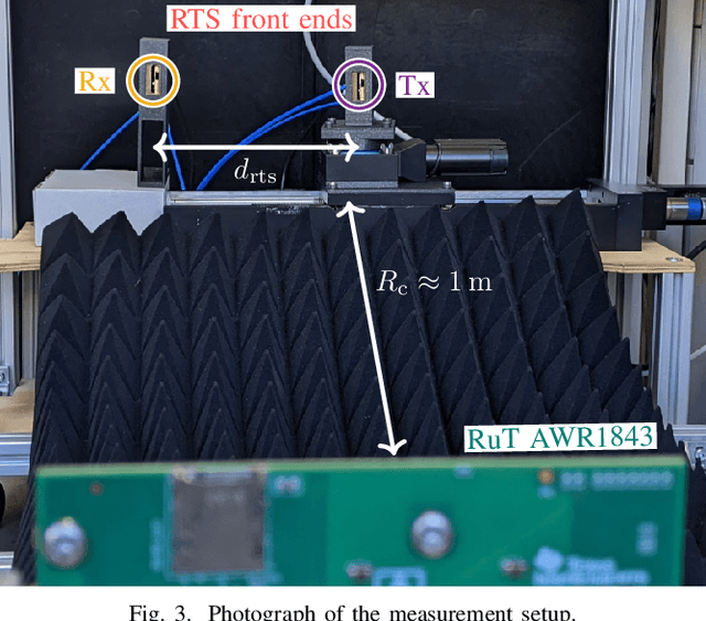 Figure 3 for Quasi-Monostatic Antenna Displacement in Radar Target Simulation