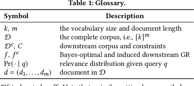 Figure 1 for Constrained Auto-Regressive Decoding Constrains Generative Retrieval