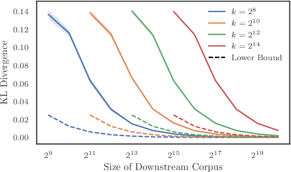 Figure 2 for Constrained Auto-Regressive Decoding Constrains Generative Retrieval