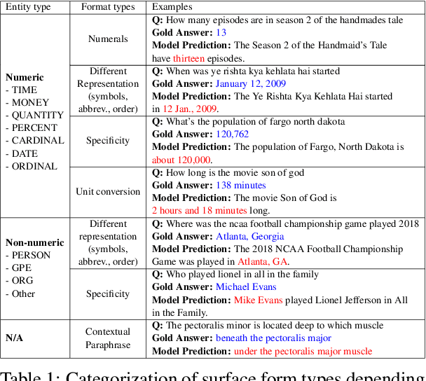 Figure 2 for Return of EM: Entity-driven Answer Set Expansion for QA Evaluation