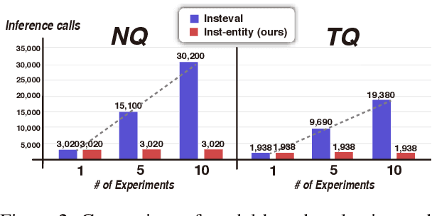 Figure 3 for Return of EM: Entity-driven Answer Set Expansion for QA Evaluation