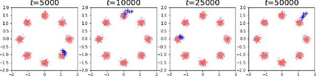 Figure 1 for Parallelly Tempered Generative Adversarial Networks