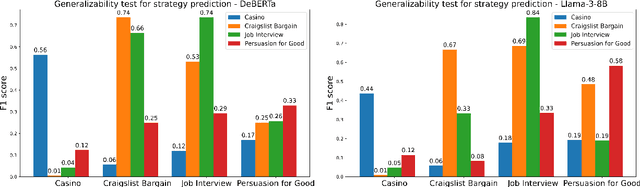 Figure 2 for GNOME: Generating Negotiations through Open-Domain Mapping of Exchanges