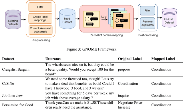 Figure 4 for GNOME: Generating Negotiations through Open-Domain Mapping of Exchanges