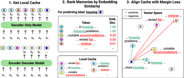 Figure 3 for HistAlign: Improving Context Dependency in Language Generation by Aligning with History