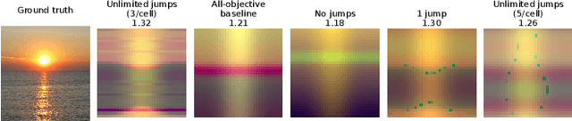 Figure 1 for Many-objective Optimization via Voting for Elites