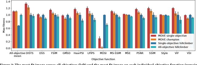 Figure 3 for Many-objective Optimization via Voting for Elites