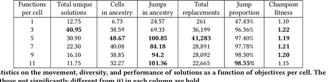 Figure 2 for Many-objective Optimization via Voting for Elites