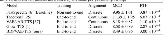Figure 1 for Latent Optimal Paths by Gumbel Propagation for Variational Bayesian Dynamic Programming
