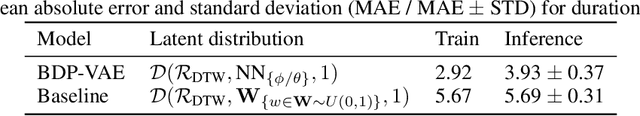 Figure 3 for Latent Optimal Paths by Gumbel Propagation for Variational Bayesian Dynamic Programming
