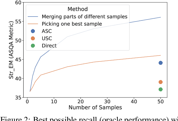 Figure 3 for Atomic Self-Consistency for Better Long Form Generations