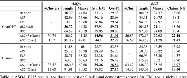 Figure 2 for Atomic Self-Consistency for Better Long Form Generations
