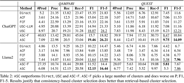 Figure 4 for Atomic Self-Consistency for Better Long Form Generations
