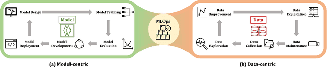 Figure 1 for Towards Data-centric Graph Machine Learning: Review and Outlook