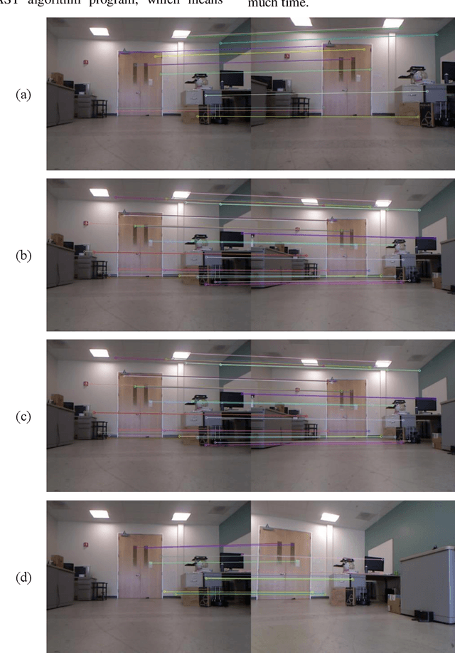 Figure 3 for A Fast Feature Point Matching Algorithm Based on IMU Sensor