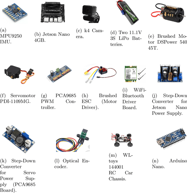 Figure 3 for UruBots Autonomous Cars Challenge Pro Team Description Paper for FIRA 2025